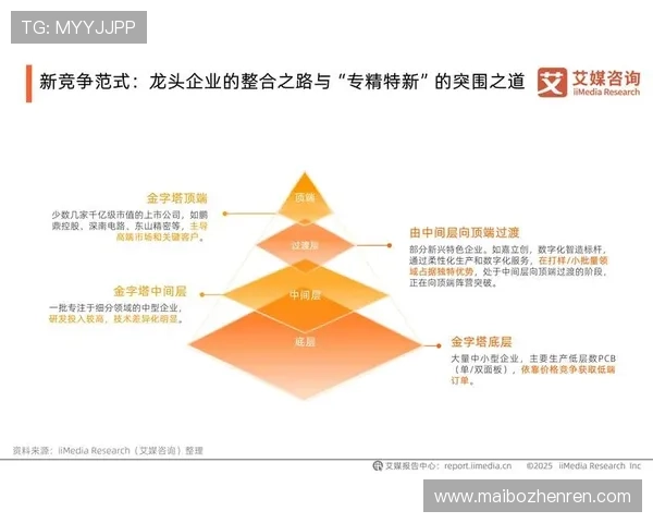 ob视讯在网络游戏行业中的应用前景与未来发展趋势分析