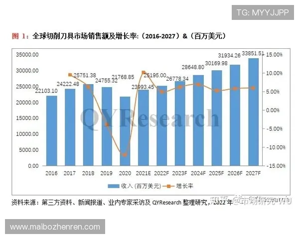 结合PA视讯网游的用户数据分析,探讨当前网络游戏市场的趋势与未来发展方向 结合PA视讯网游的用户数据分析,探讨当前网络游戏市场的趋势与未来发展方向